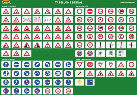 segnali stradali|Il tabellone dei segnali stradali